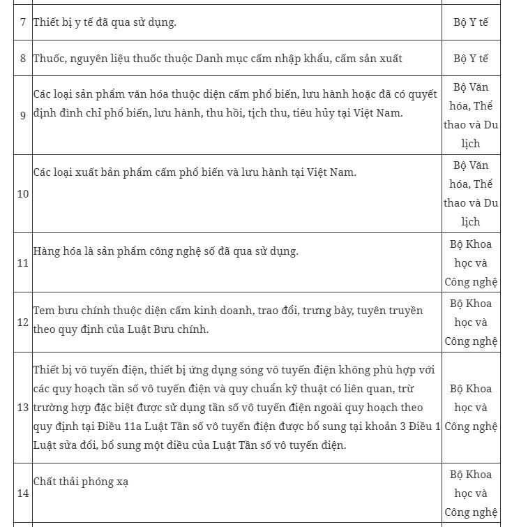 chinh-thuc-viet-nam-ban-hanh-danh-muc-moi-cac-mat-hang-cam-xuat-khau-cam-nhap-khau-trong-do-co-kim-cuong-tho-5-1784856315.jpg