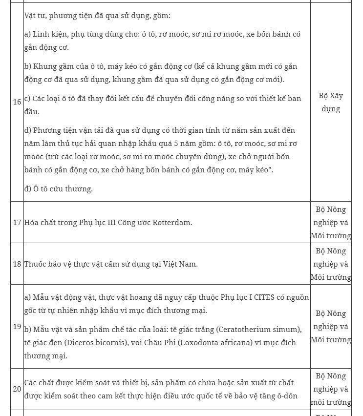 chinh-thuc-viet-nam-ban-hanh-danh-muc-moi-cac-mat-hang-cam-xuat-khau-cam-nhap-khau-trong-do-co-kim-cuong-tho-7-1784856335.jpg