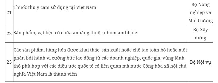 chinh-thuc-viet-nam-ban-hanh-danh-muc-moi-cac-mat-hang-cam-xuat-khau-cam-nhap-khau-trong-do-co-kim-cuong-tho-8-1784856345.jpg