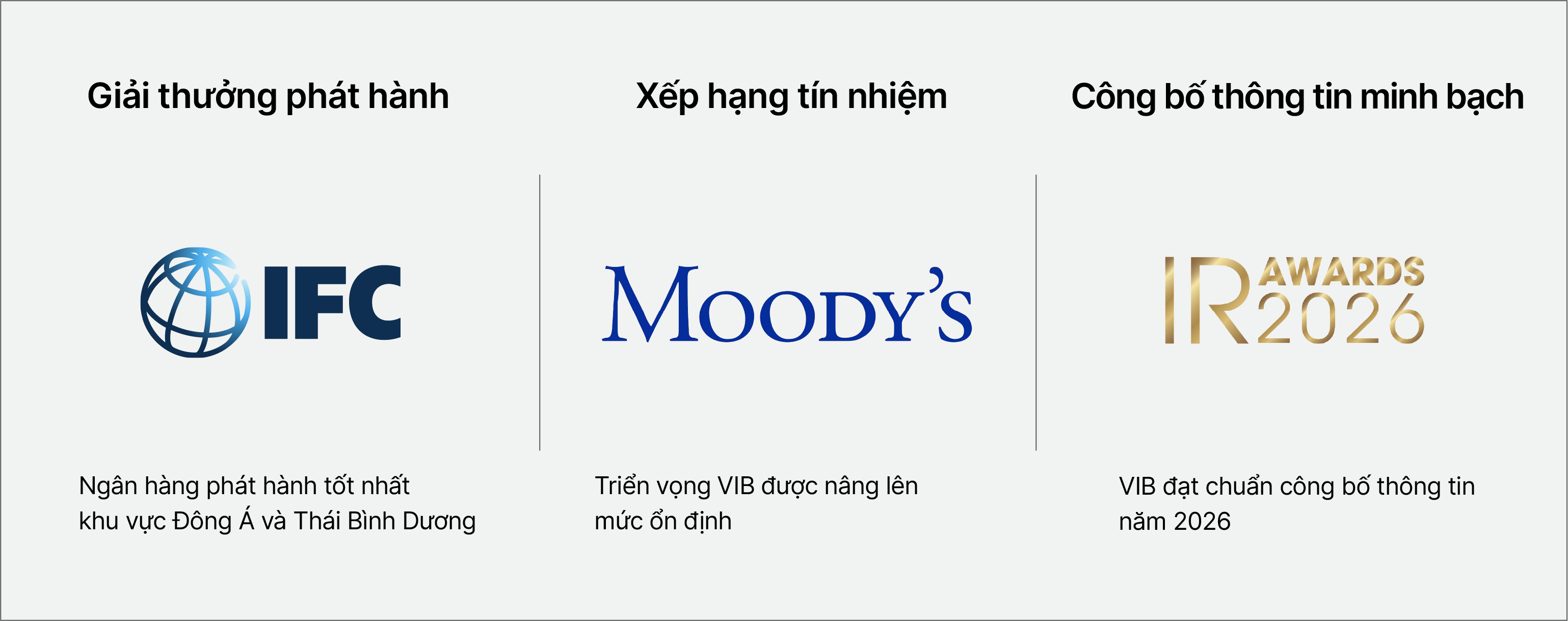 vib-loi-nhuan-truoc-thue-dat-hon-5180-ty-dong-tong-tai-san-vuot-580-nghin-ty-dong-trong-6-thang-dau-nam-2026-3-1785122922.png