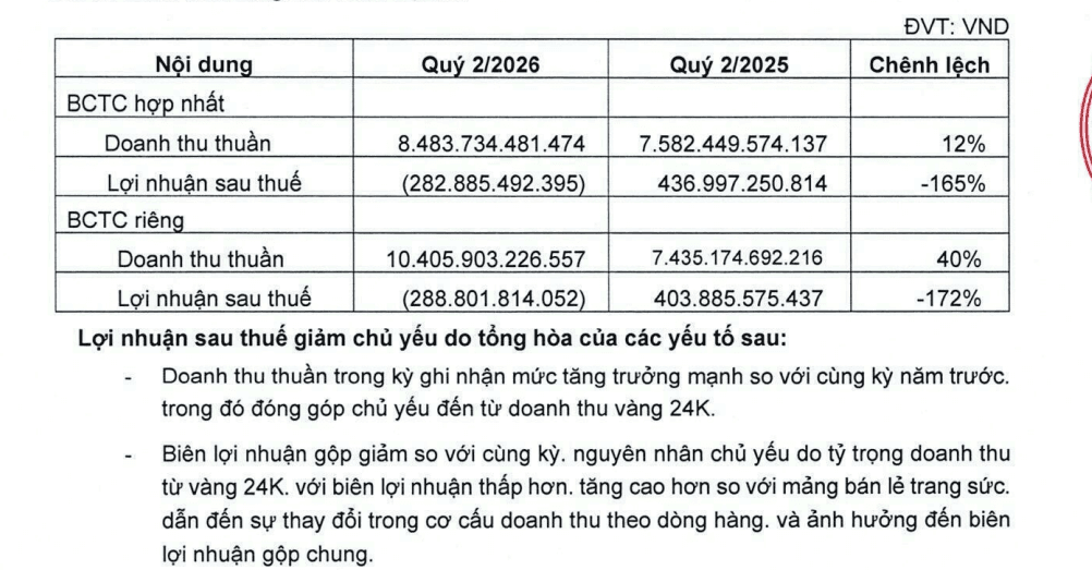 pnj-lan-dau-lo-ky-luc-trich-lap-865-ty-dong-chi-hon-7000-ty-dong-mua-lai-trang-suc-kim-cuong-va-vang-tu-khach-hang-2-1785463522.png