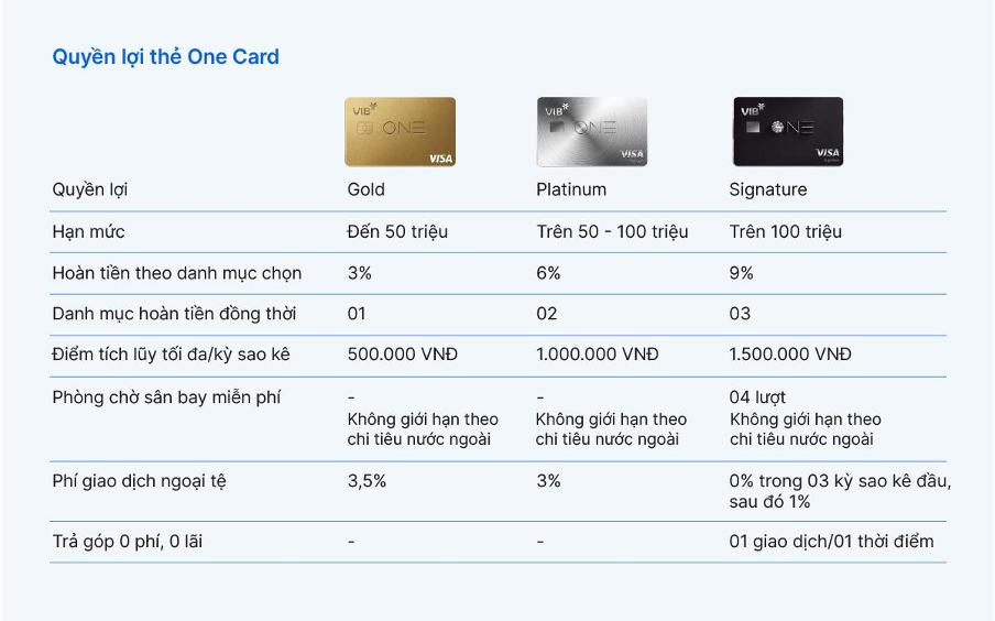 vib-one-card-mot-chiec-the-cho-moi-giai-doan-tai-chinh-2-1786094169.png