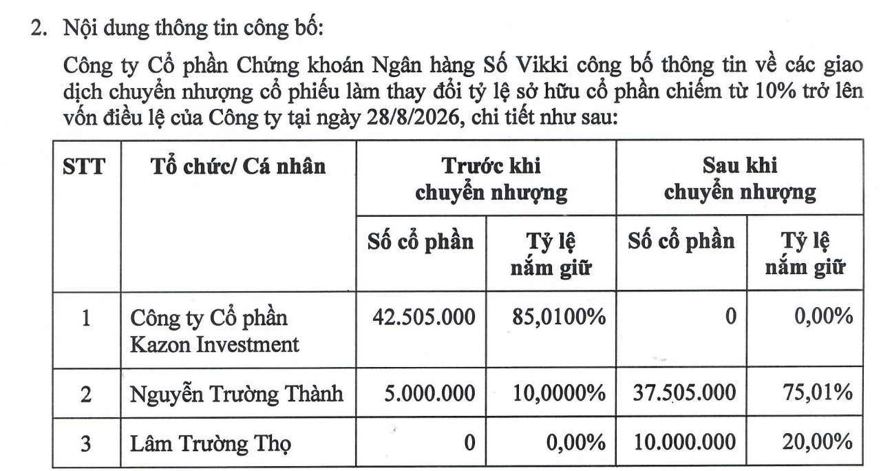 hon-85-von-vikkibanks-duoc-sang-tay-hai-ca-nhan-2-1788016206.png