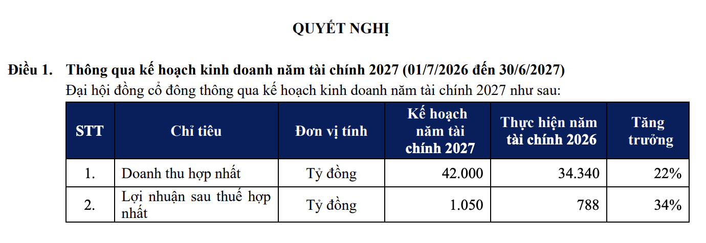 coteccons-tham-vong-tro-lai-dinh-loi-nhuan-dat-muc-tieu-lai-hon-1000-ty-dong-2-1790665310.png