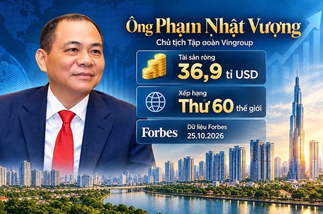 ong-pham-nhat-vuong-chu-tich-vingroup-so-huu-khoi-tai-san-369-ti-usd-xep-thu-60-the-gioi-va-dan-dau-nhom-5-ti-phu-viet-nam-1792922004.jpg