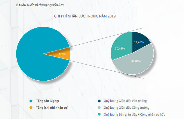 mot-tap-doan-xay-dung-giam-gan-30-nghin-nhan-su-sau-4-nam-1718848654.png