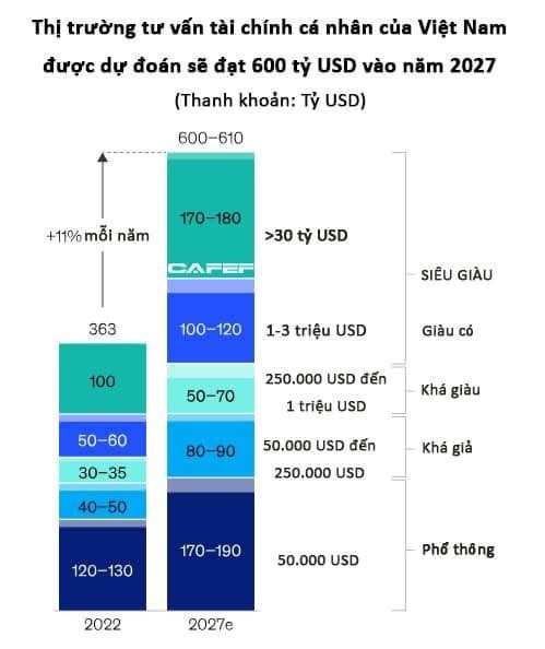 can-bao-nhieu-tien-de-tro-thanh-tang-lop-giau-co-o-viet-nam-1740391832.jpg
