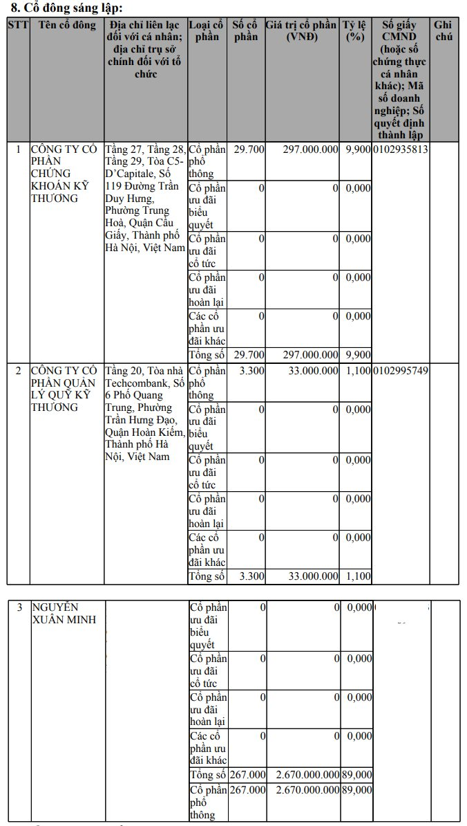 bat-ngo-cong-ty-tai-san-ma-hoa-cua-chu-tich-tcbs-tang-von-chong-mat-1756435552.png