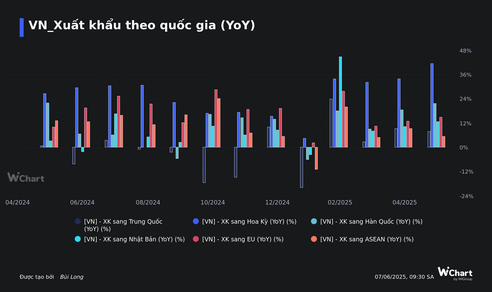 nghich-ly-bat-chap-lo-ngai-thue-quan-xuat-khau-vn-vao-my-van-dat-ki-luc-1749434088.jpg