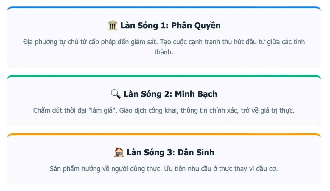 3-lan-song-thay-doi-cua-thi-truong-bat-dong-san-1750144279.jpg