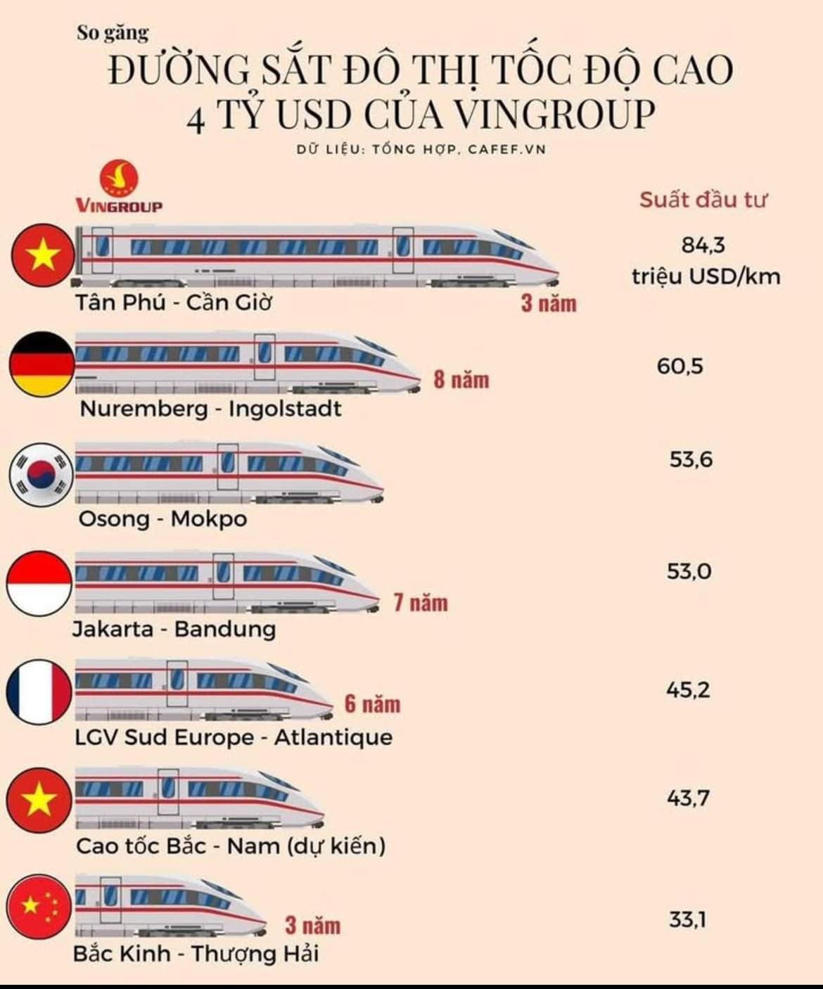 so-gang-duong-sat-4-ty-usd-cua-vingroup-1751247124.jpg