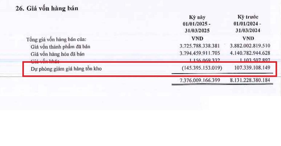 neu-khong-co-hoan-nhap-du-phong-va-lai-ty-gia-hsg-da-lo-trong-q12025-1752545829.jpg