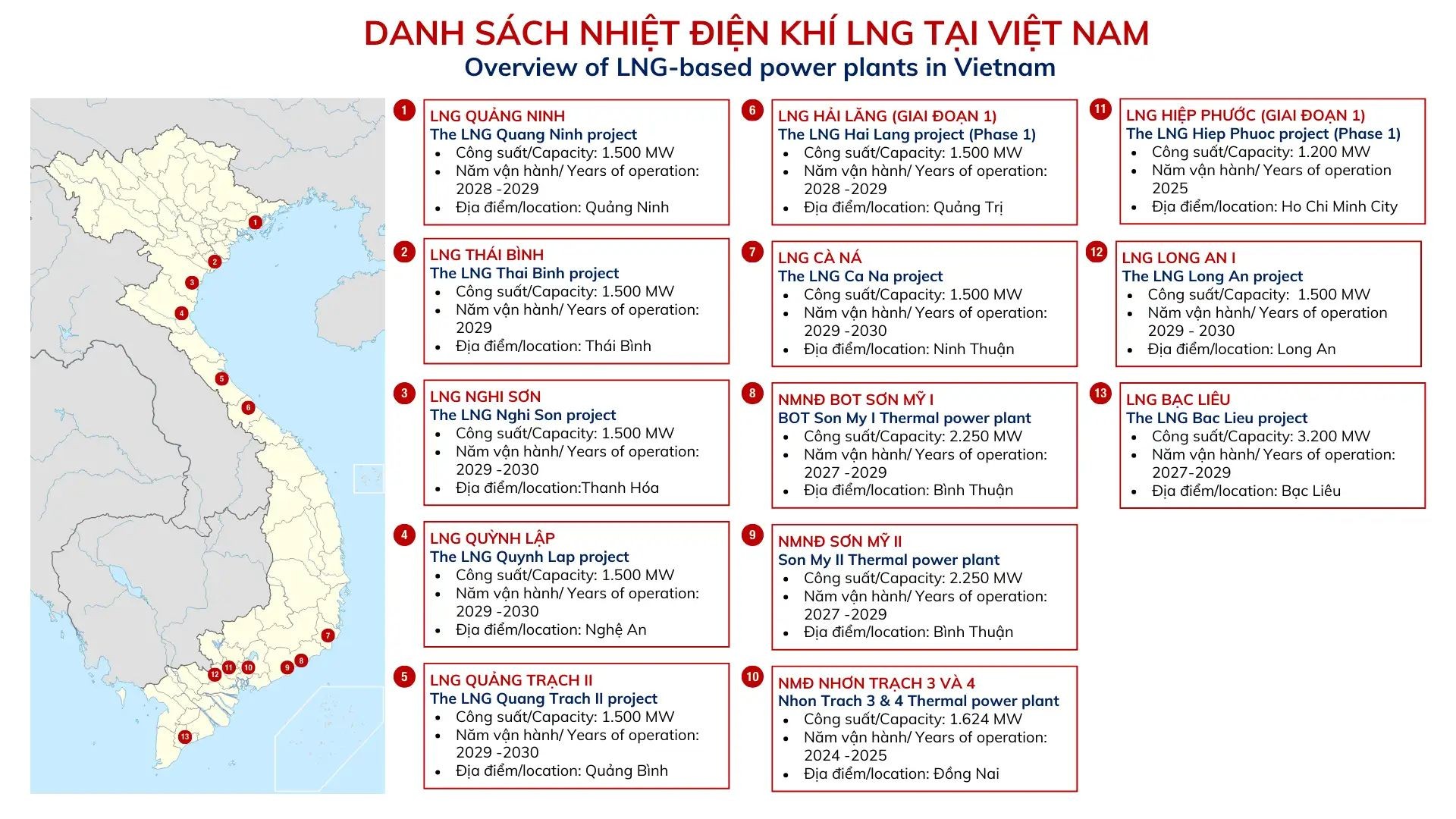 du-an-dien-khi-lng-trong-quy-hoach-dien-viii-xu-huong-phat-trien-nang-luong-ben-vung-tai-viet-nam-1753149182.jpg