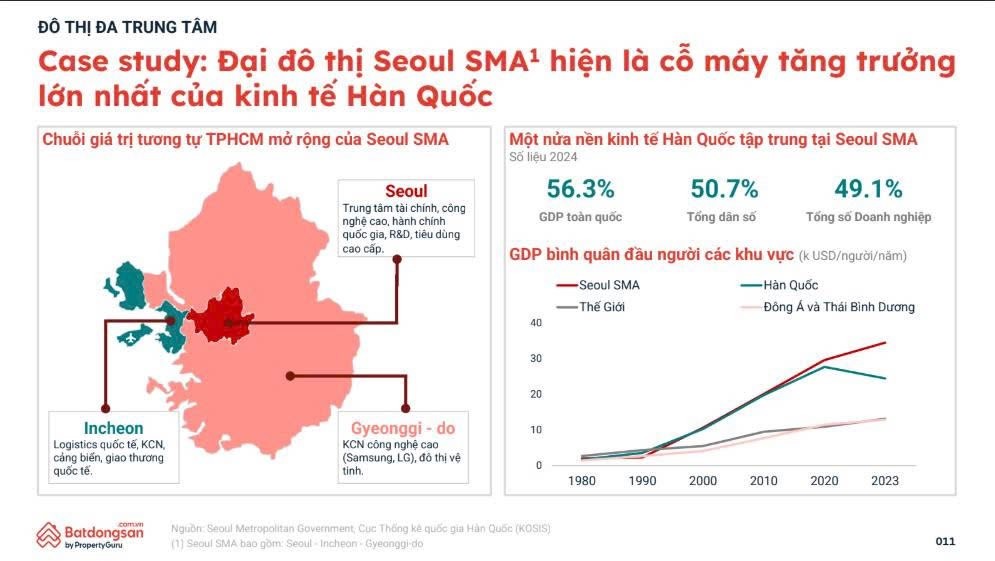 bat-dong-san-hau-sap-nhap-xin-dung-fomo-1753770617.jpg