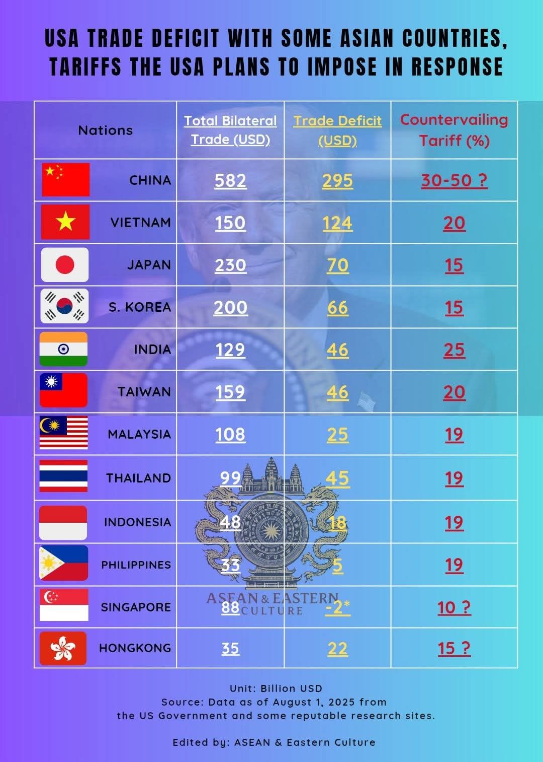 tinh-trang-thuong-mai-va-thue-doi-ung-cua-my-voi-cac-doi-tac-chu-chot-tai-chau-a-1754367029.jpg