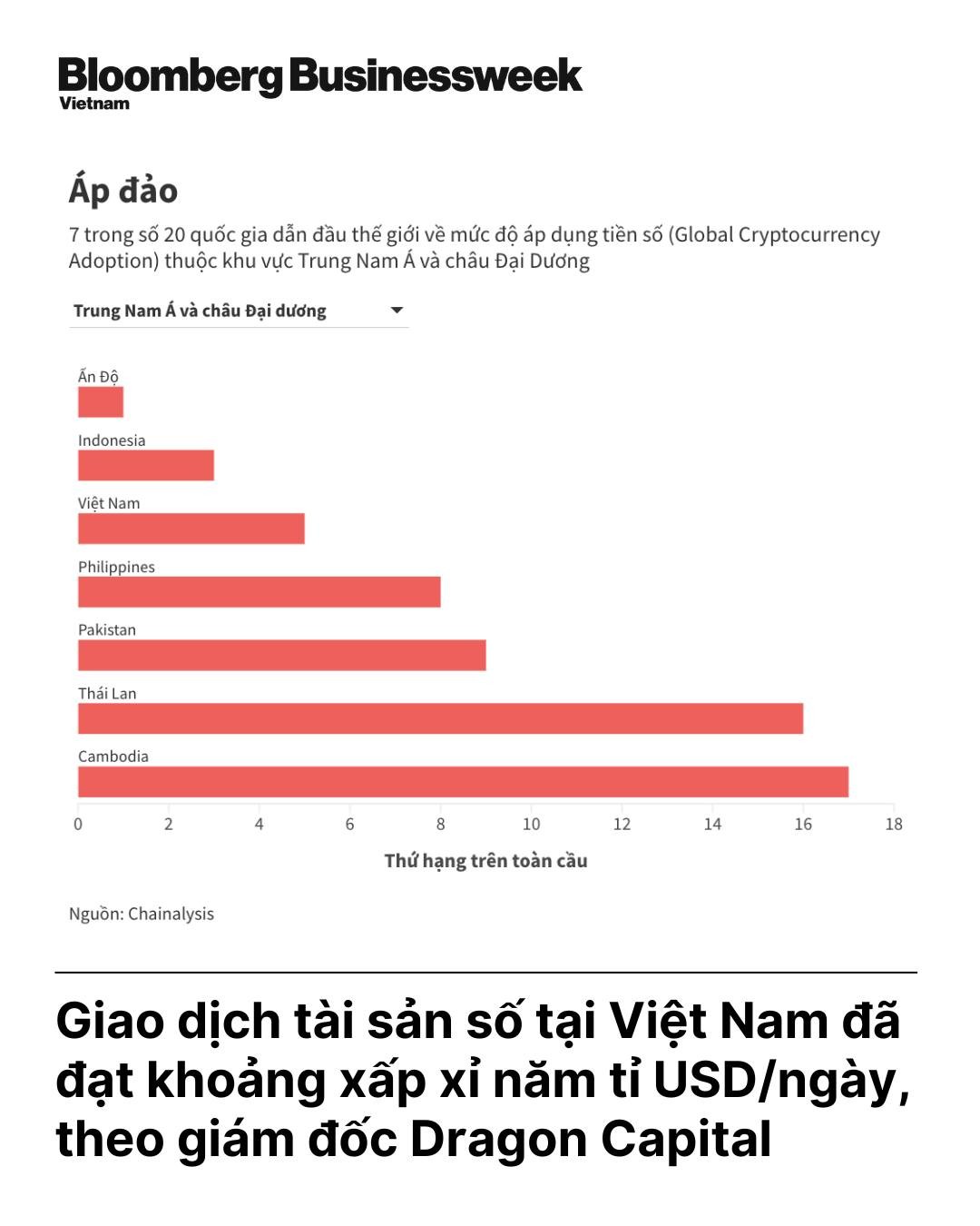 giao-dich-tai-san-so-tai-viet-nam-da-dat-khoang-xap-xi-nam-ti-usdngay-gap-hon-3-lan-gia-tri-giao-dich-co-phieu-niem-yet-1754974627.jpg