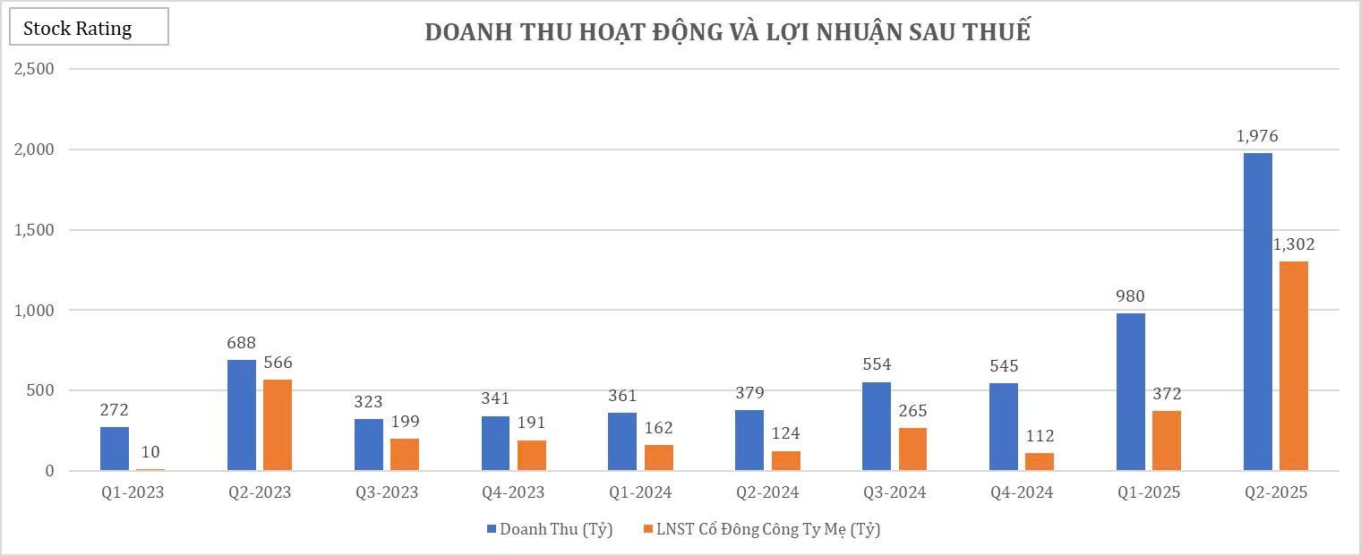 22-bieu-do-cat-lop-bao-cao-tai-chinh-q22025-cua-vix-1755484525.jpg
