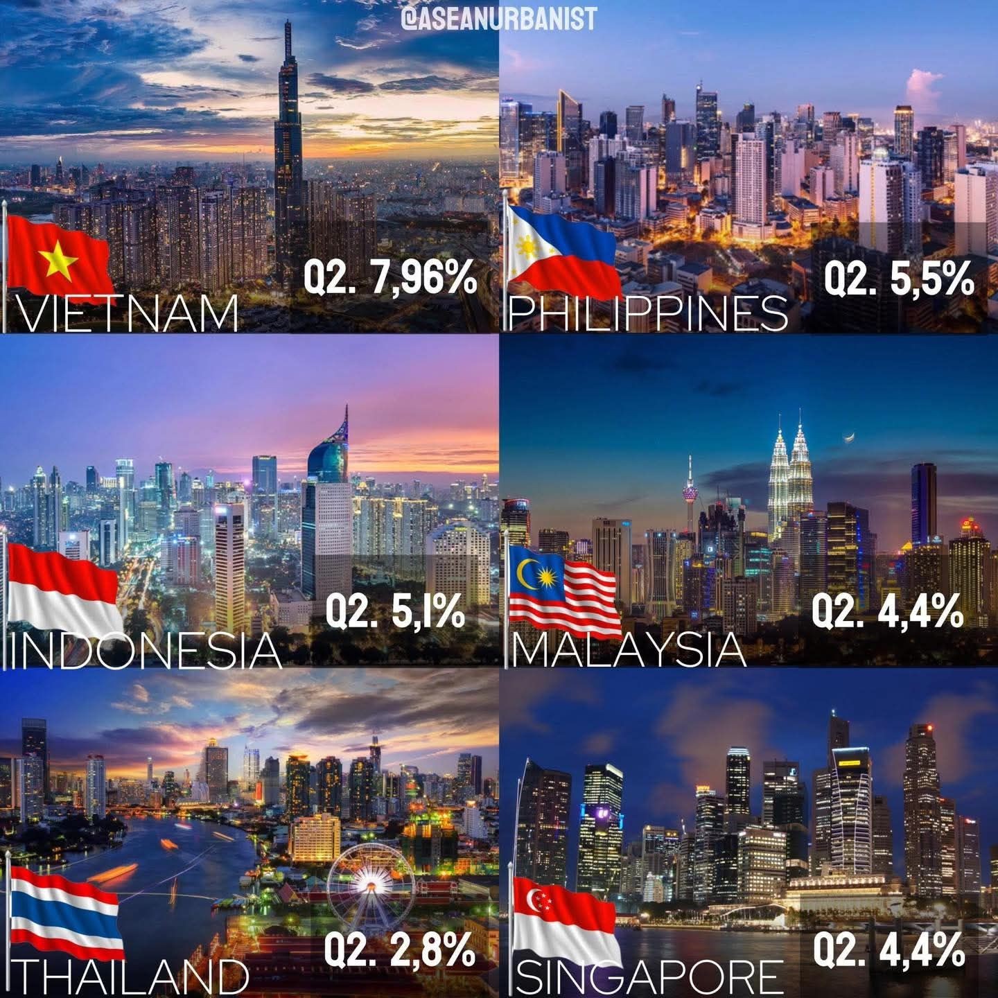 tang-truong-gdp-quy-22025-cua-top-6-nen-kinh-te-hang-dau-dong-nam-a-1755574286.jpg