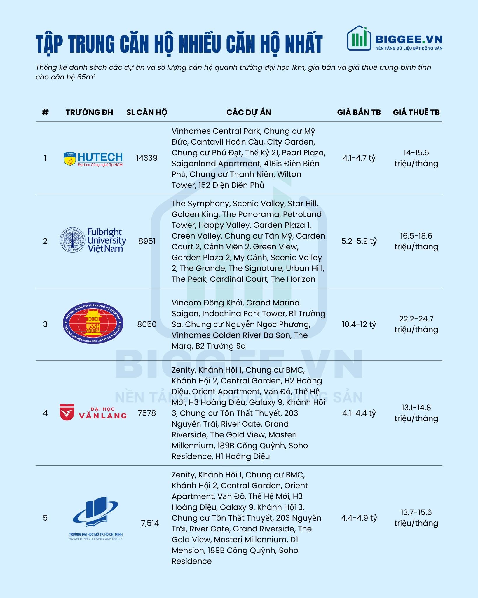 thi-truong-can-ho-quanh-cac-truong-dai-hoc-tai-tphcm-1756090292.jpg