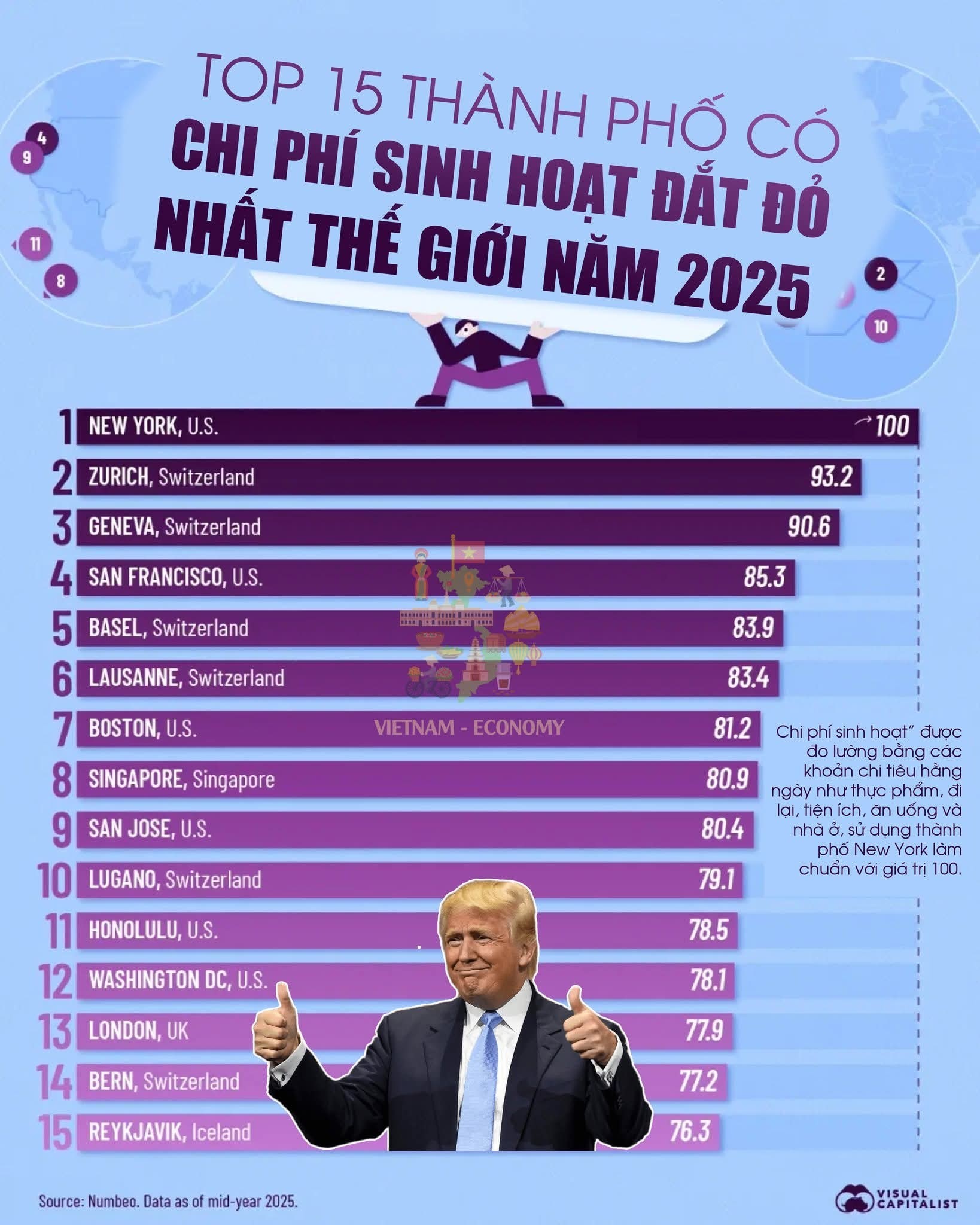 top-15-thanh-pho-dat-do-nhat-the-gioi-2025-1756268459.jpg