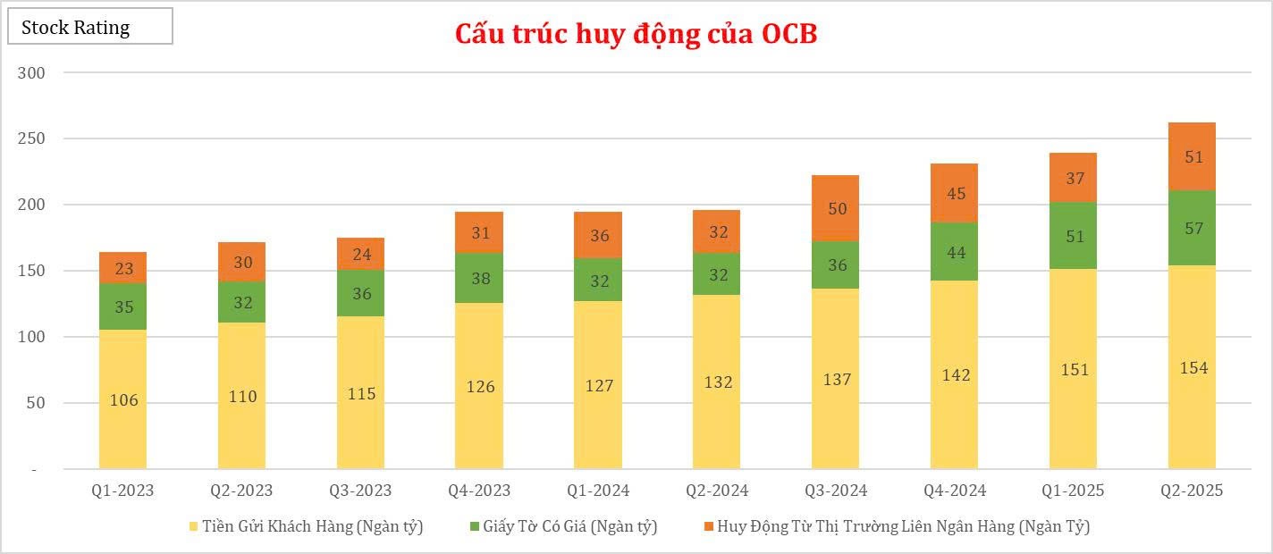 ocb-giay-to-co-gia-ngay-cang-chiem-vai-tro-quan-trong-trong-co-cau-huy-dong-1756961051.jpg