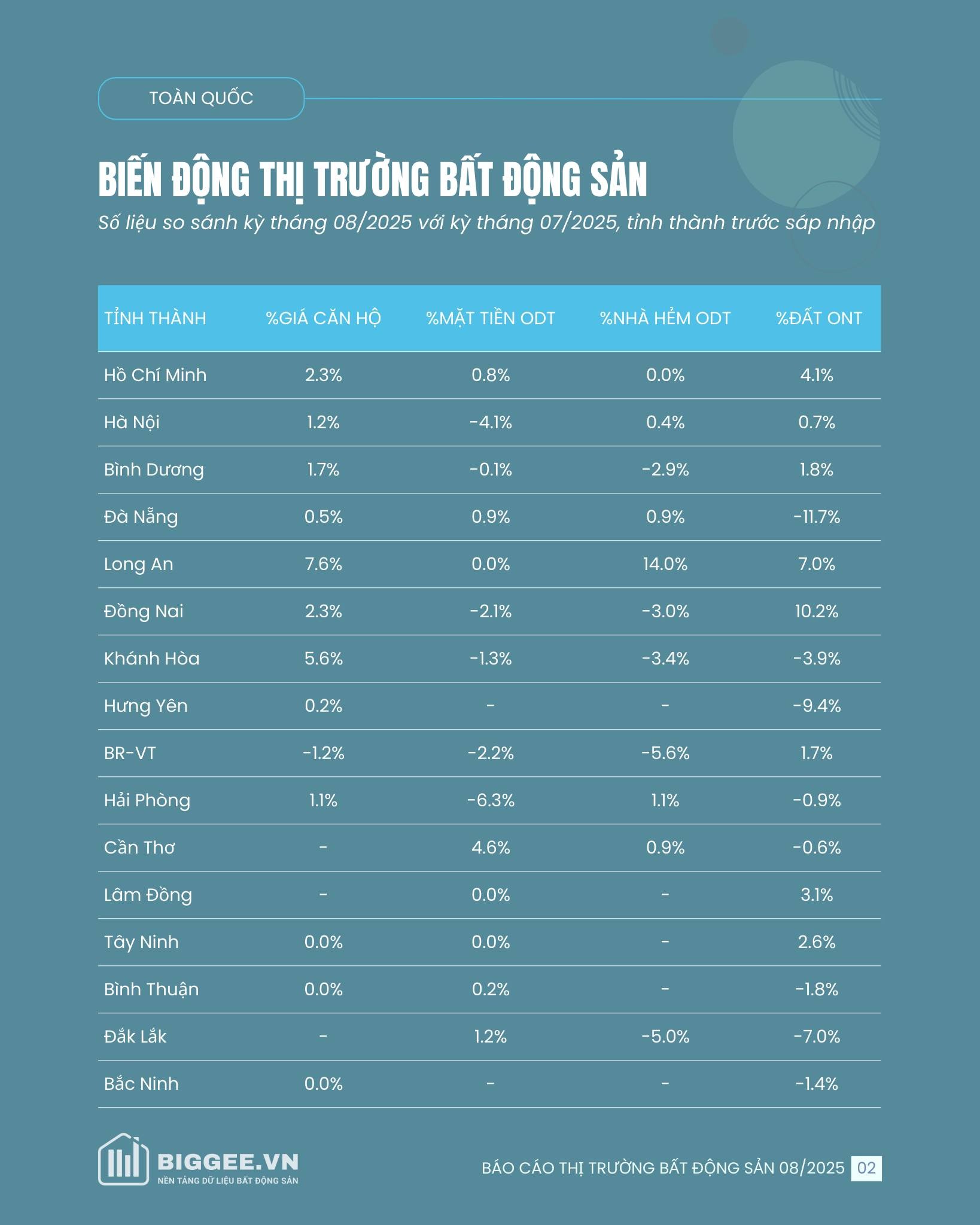 bao-cao-thi-truong-bat-dong-san-thang-082025-1757060481.jpg
