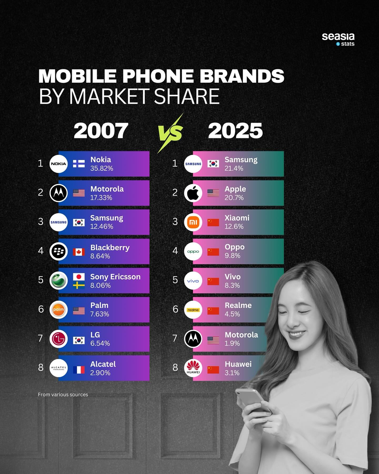 tu-nokia-den-samsung-18-nam-thi-truong-mobile-da-thay-doi-nhu-the-nao-1757306023.jpg