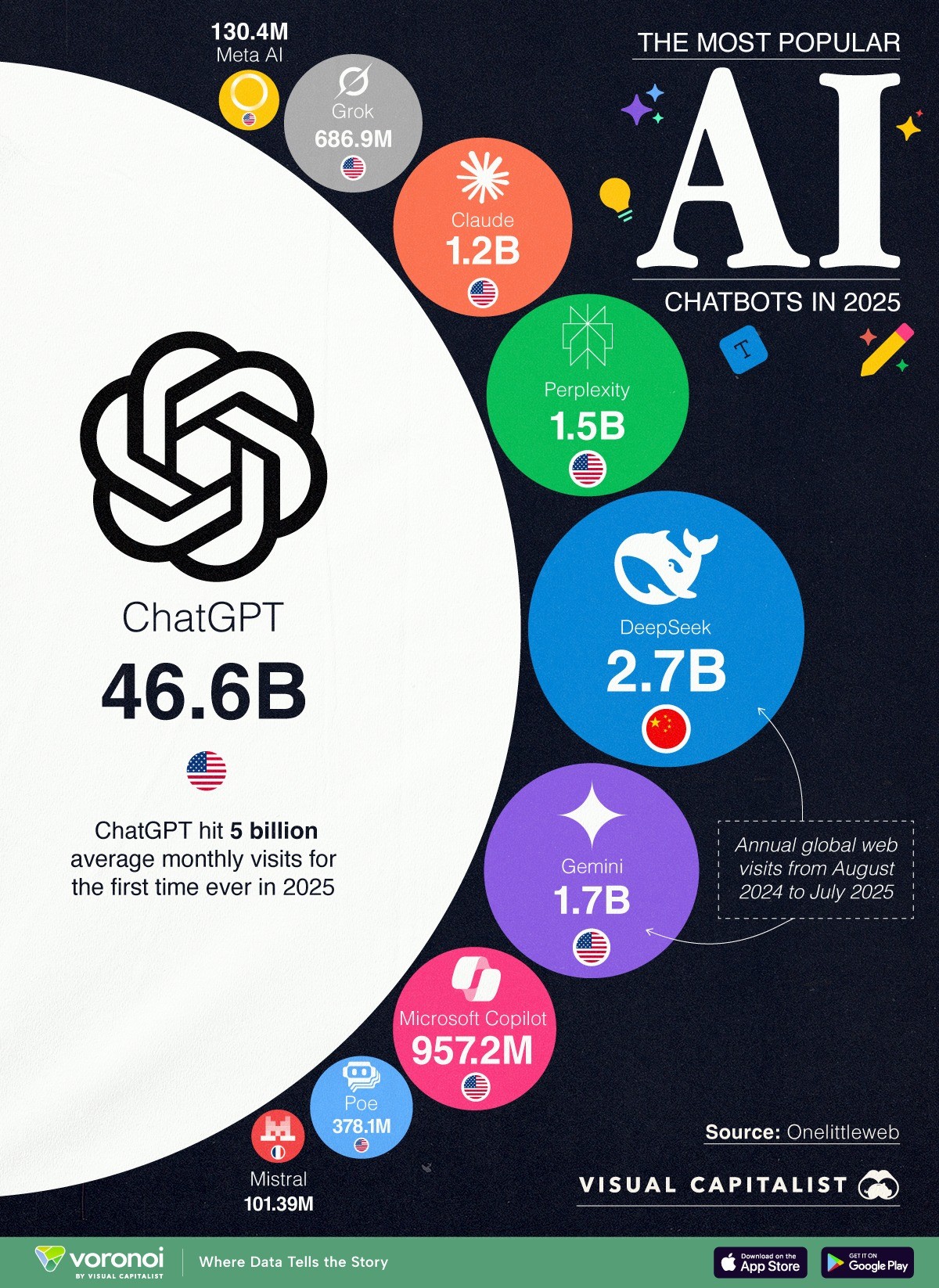 cuoc-dua-chatbot-ai-toan-cau-nam-2025-ai-dang-dan-dau-va-co-hoi-nao-cho-doanh-nghiep-viet-1757652096.jpg