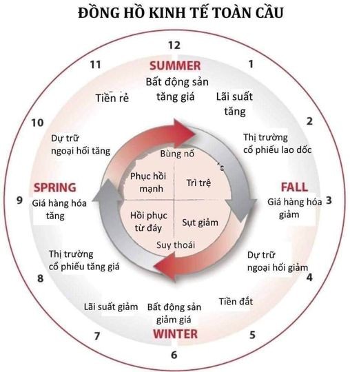 2025-2028-chu-ky-tang-gia-tai-san-khung-khiep-da-bat-dau-gom-tai-san-ngay-hoac-dung-ngoai-nhin-nguoi-khac-giau-len-1757986664.jpg