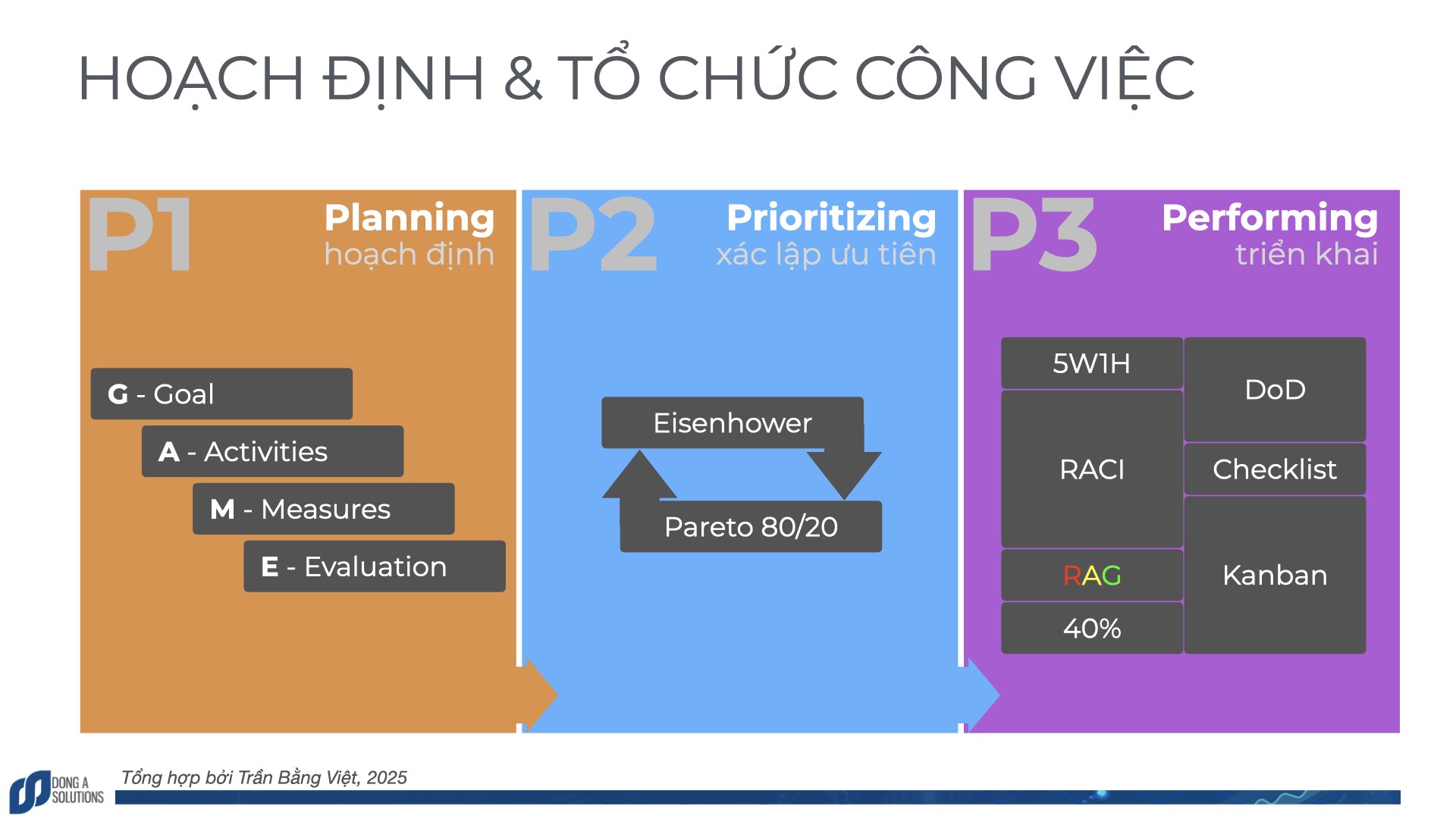 bi-quyet-hoach-dinh-va-to-chuc-cong-viec-giup-cap-quan-ly-nang-cao-hieu-suat-doi-nhom-1758700755.jpg
