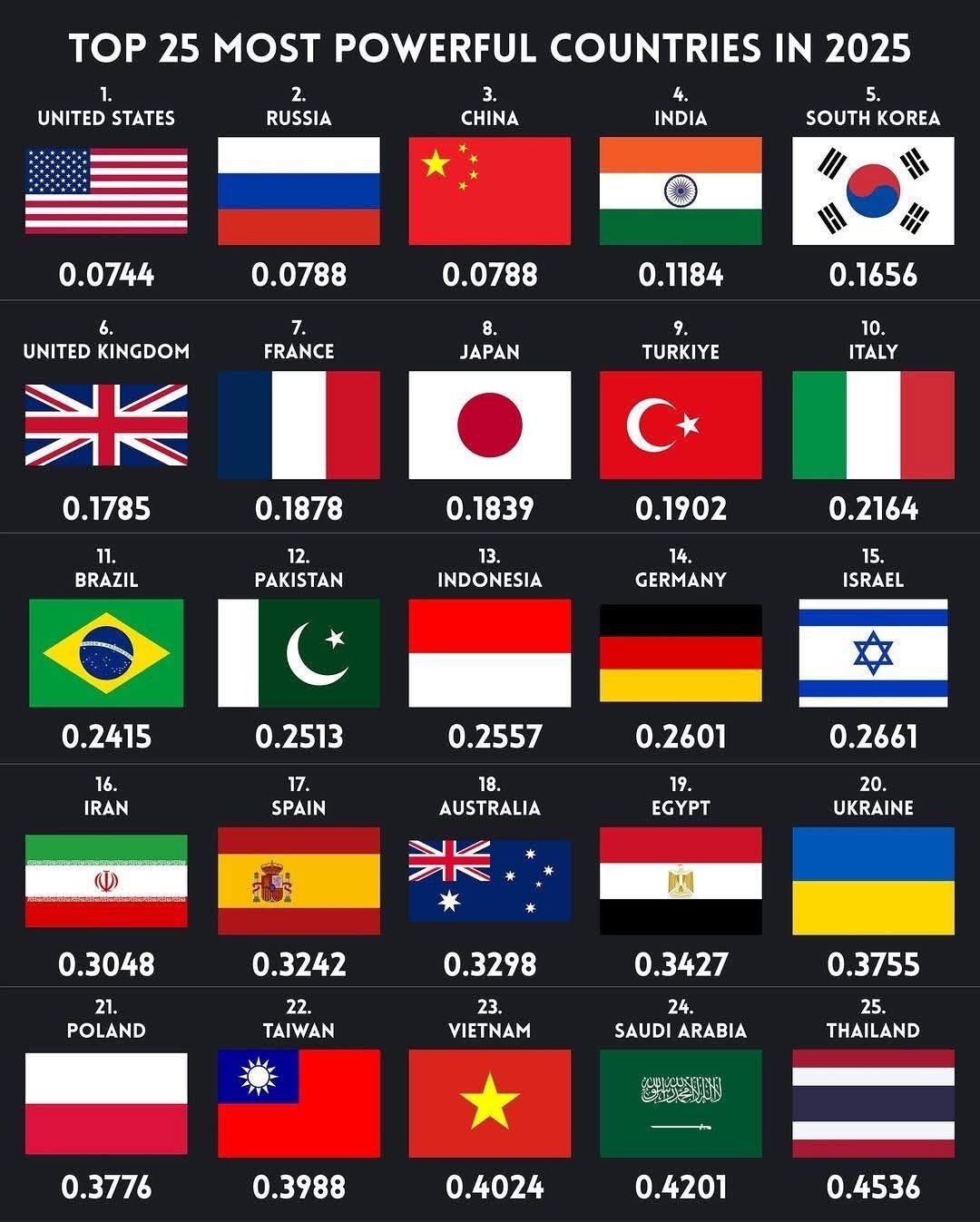top-25-quoc-gia-va-vung-lanh-tho-quyen-luc-nhat-nam-2025-1759119519.jpg