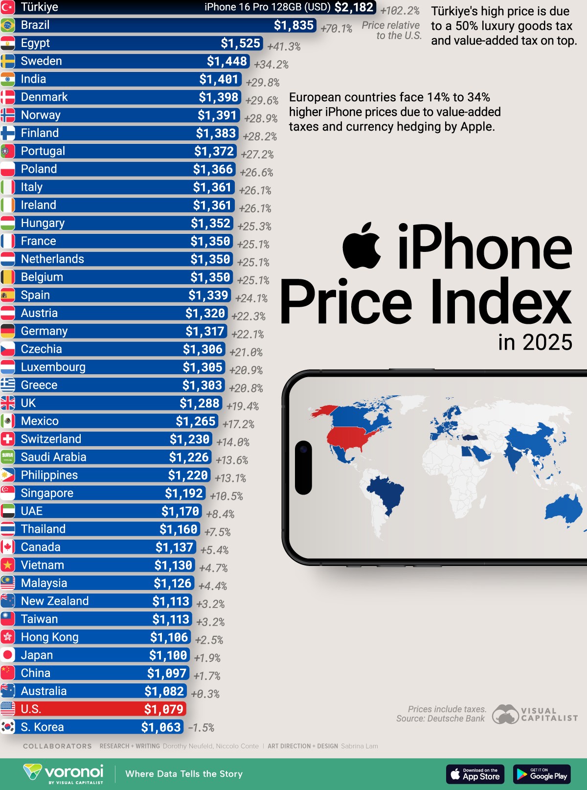 xep-hang-chi-so-gia-iphone-2025-viet-nam-dang-o-dau-tren-ban-do-gia-toan-cau-1759817871.jpg