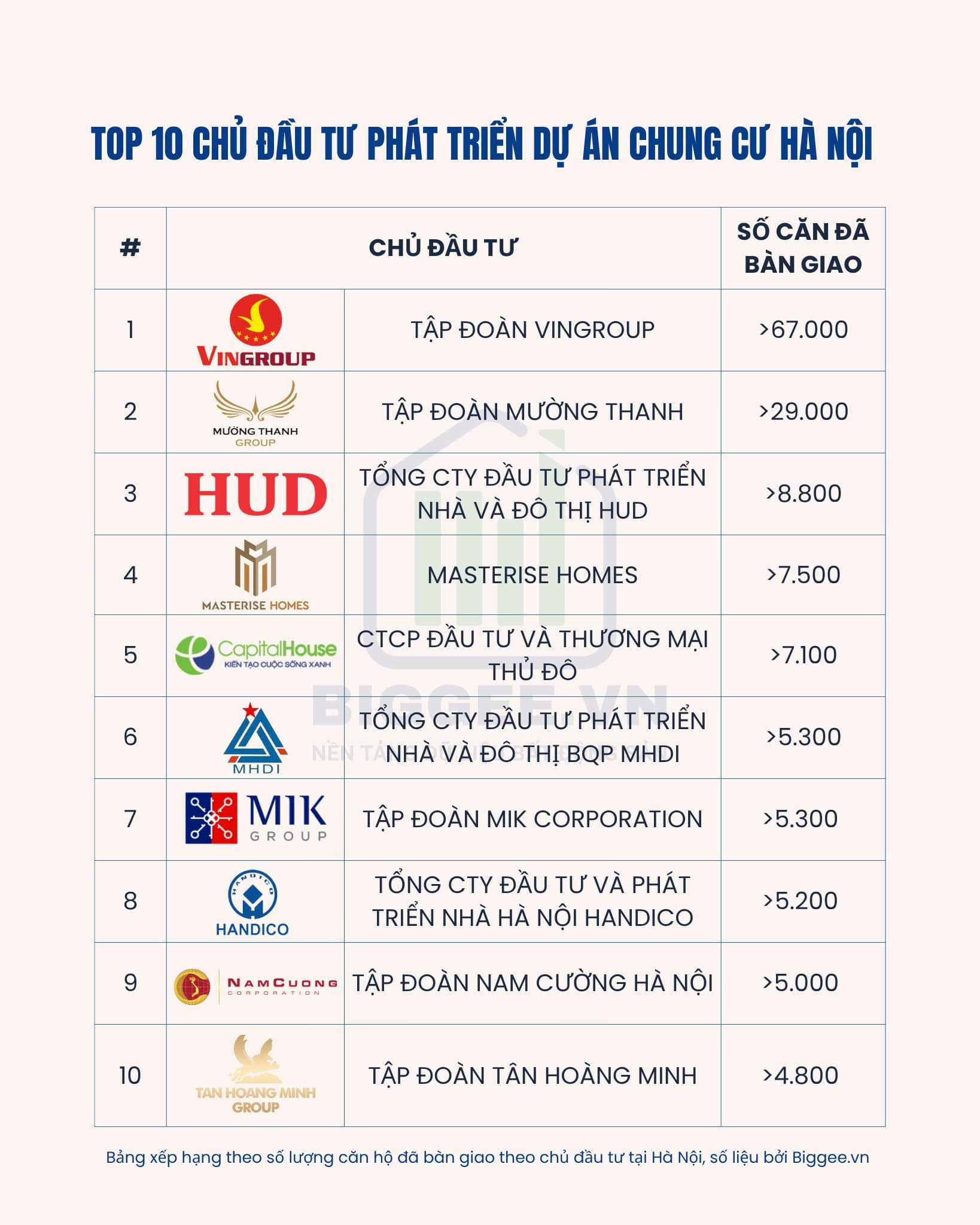 top-10-chu-dau-tu-phat-trien-du-an-chung-cu-tai-ha-noi-1762224944.jpg