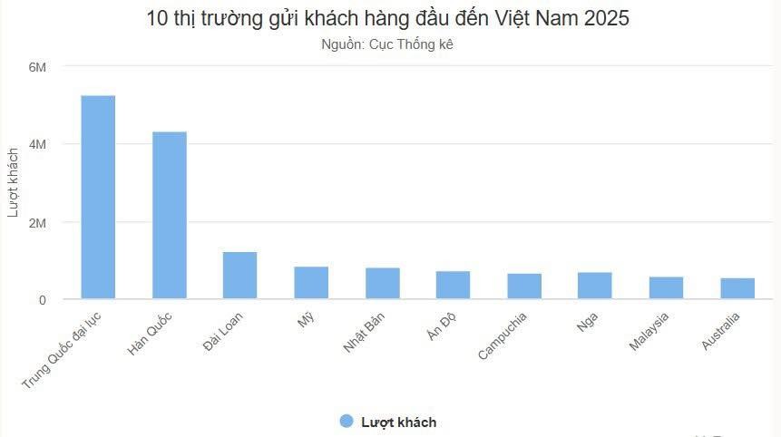 du-lich-viet-nam-2025-khach-trung-quoc-dai-luc-ap-dao-dai-loan-vao-top-3-thi-truong-lon-nhat-1767846171.jpg
