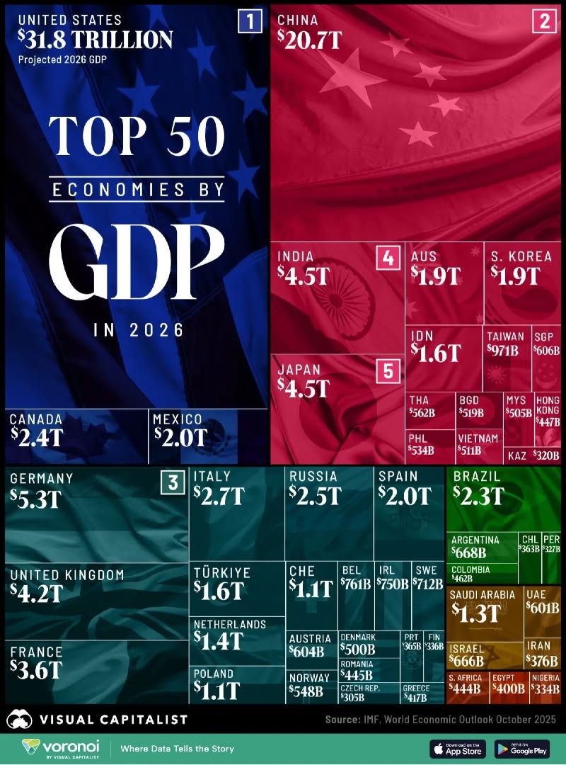 xep-hang-50-nen-kinh-te-lon-nhat-the-gioi-theo-gdp-nam-2026-1770087166.jpg
