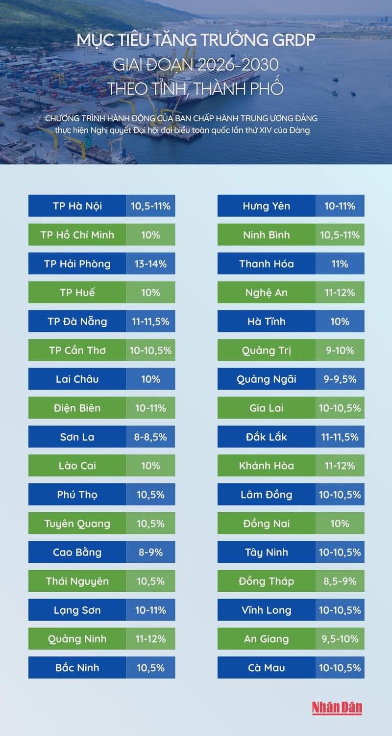 muc-tieu-tang-truong-grdp-2026-2030-theo-tung-dia-phuong-1771984498.jpg