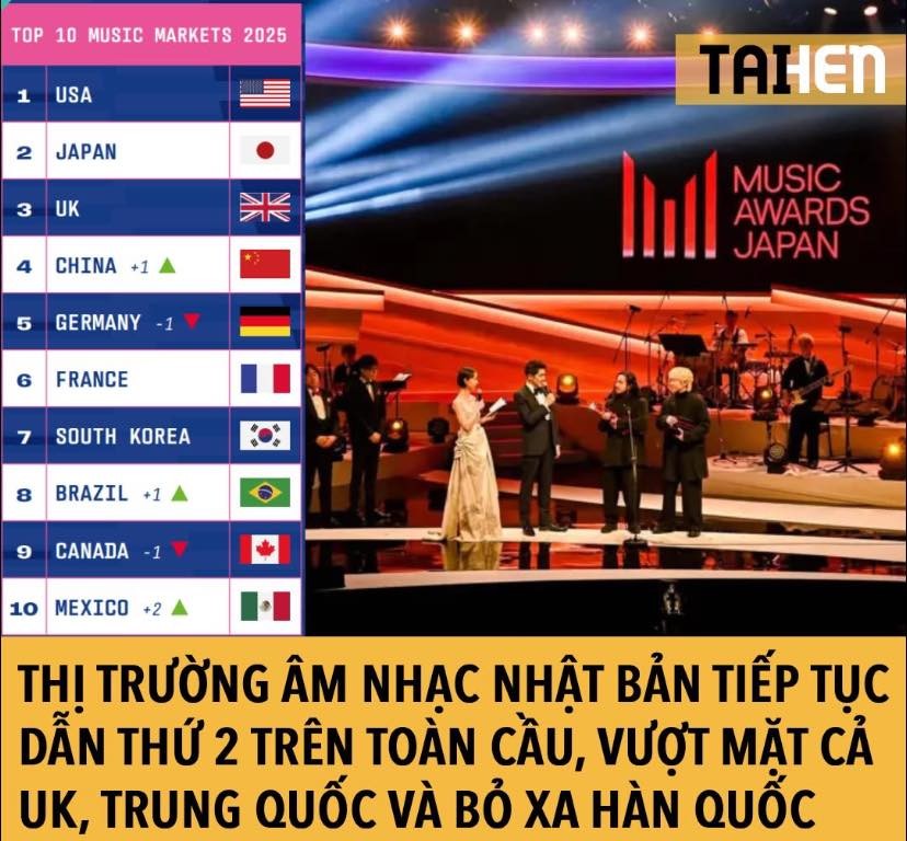 thi-truong-am-nhac-nhat-ban-tiep-tuc-dan-thu-2-tren-toan-cau-vuot-mat-ca-uk-trung-quoc-va-bo-xa-han-quoc-1774343566.jpg