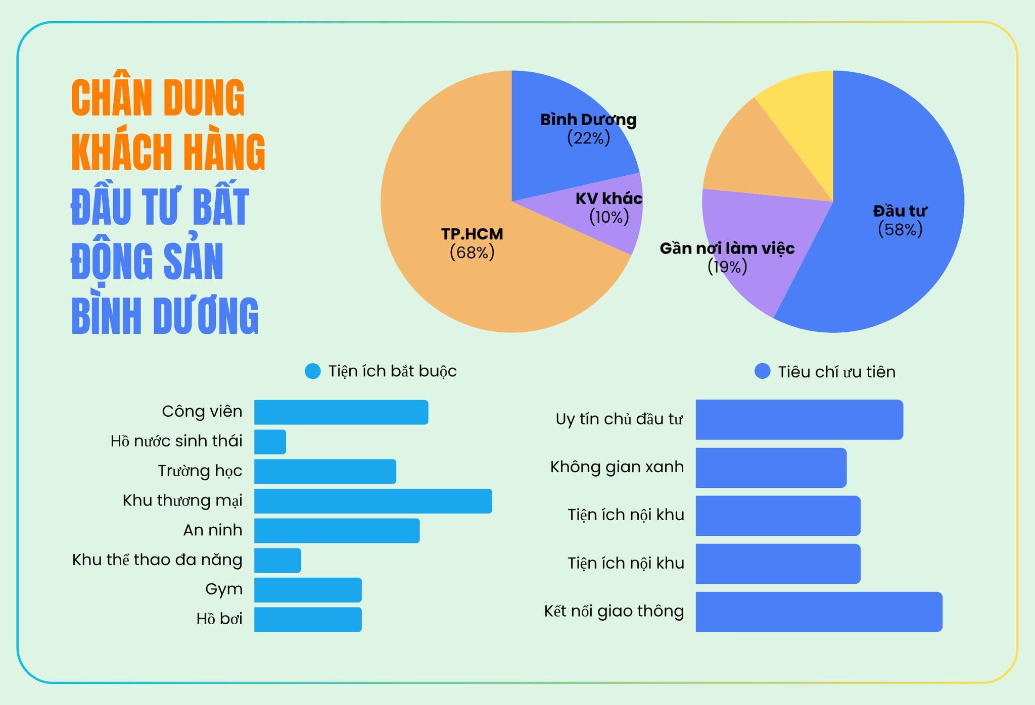 chan-dung-khach-hang-dau-tu-bat-dong-san-binh-duong-1778637481.jpg