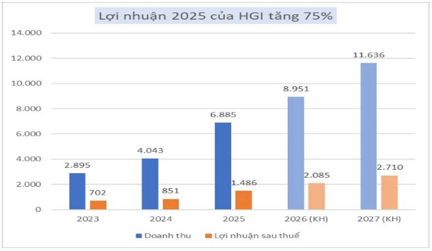 giai-ma-khoan-lai-dot-bien-cua-hagl-quy-12026-dieu-gi-dung-phia-sau-1779438797.jpg