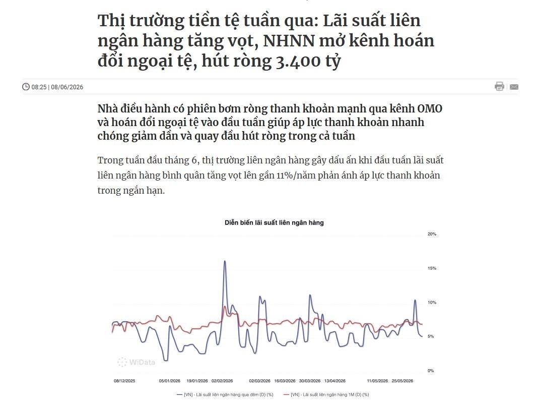 tu-hoc-tai-chinh-day-64-lai-suat-lien-ngan-hang-vot-len-11-chuyen-cua-ngan-hang-co-cham-toi-lai-vay-chung-khoan-va-khoan-tiet-kiem-cua-minh-5-phut-vi-mo-1780980386.jpg