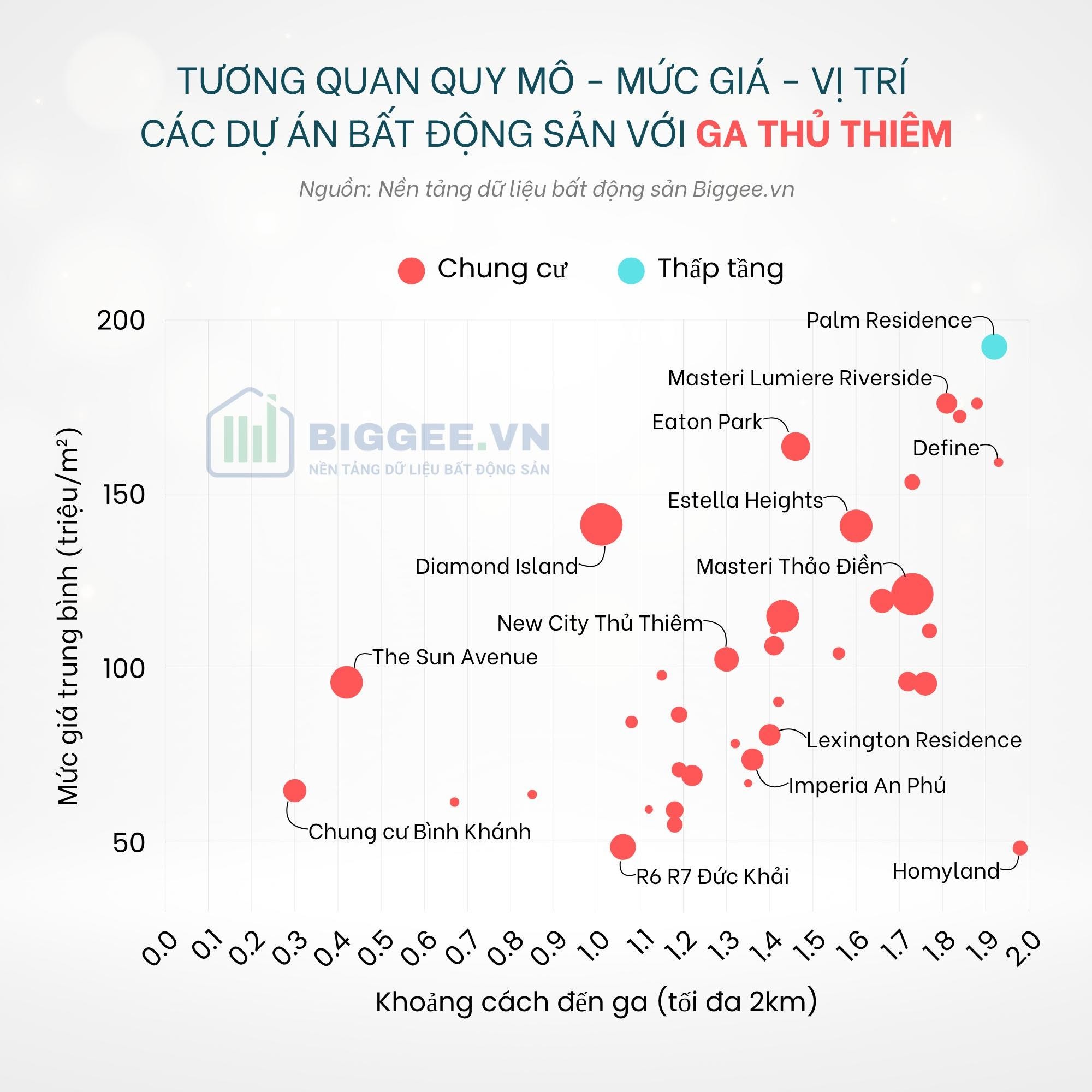 thi-truong-bat-dong-san-quanh-ga-thu-thiem-1781489191.jpg