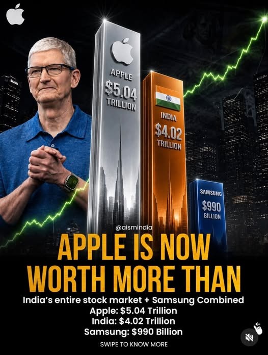 apple-lap-ky-luc-chua-tung-co-cong-ty-dau-tien-tren-the-gioi-cham-moc-5000-ty-usd-1786673690.jpg