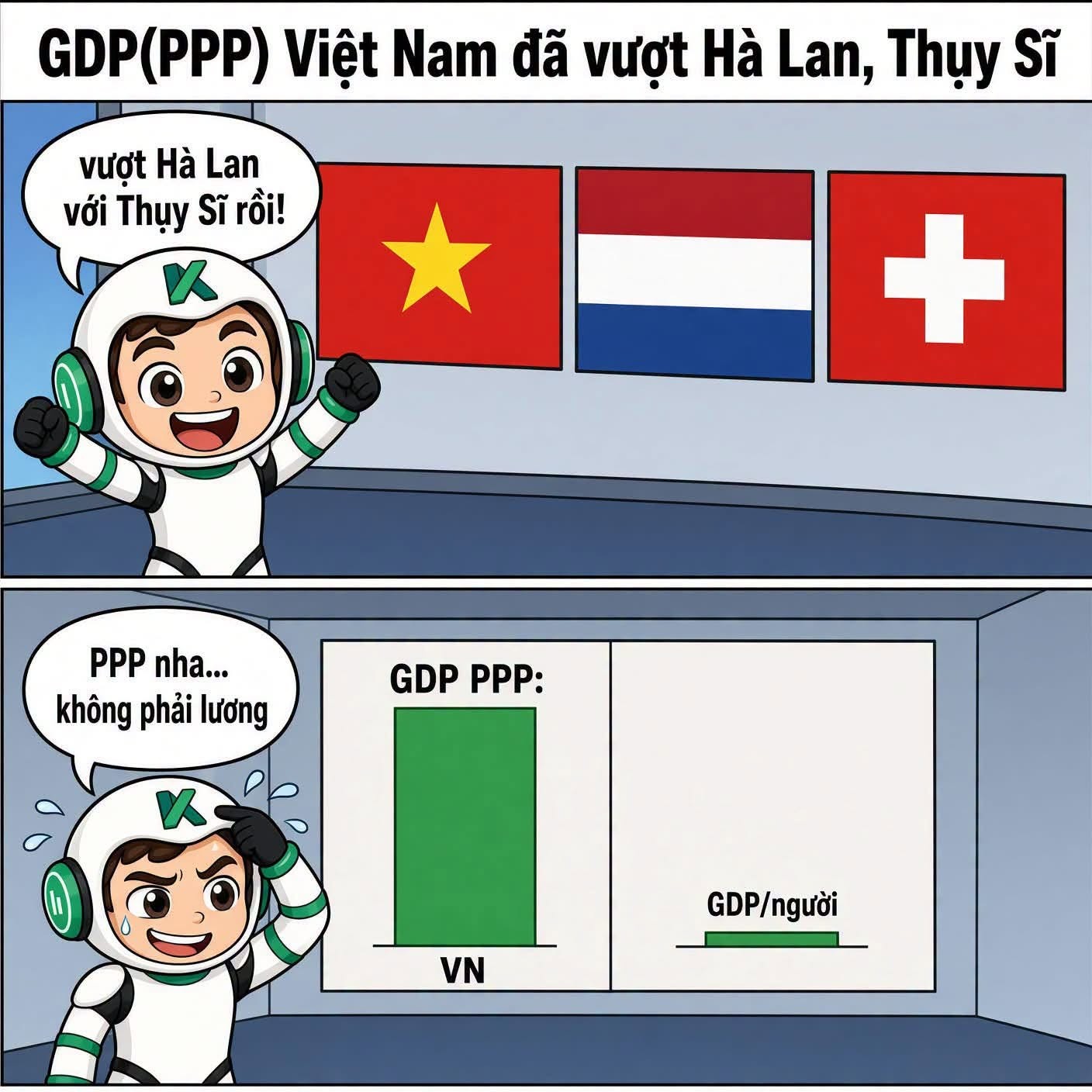 gdpppp-viet-nam-da-vuot-ha-lan-thuy-sy-duoc-du-bao-sap-vuot-uc-ba-lan-tien-vao-top-20-nen-kinh-te-lon-nhat-the-gioi-1789354051.jpg