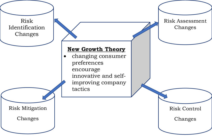 40 góc nhìn trái ngược giữa hai trường phái tư duy kinh doanh mở rộng nhanh (FOMO-driven Growth) và tư duy tài chính thận trọng (Risk-managed Growth)