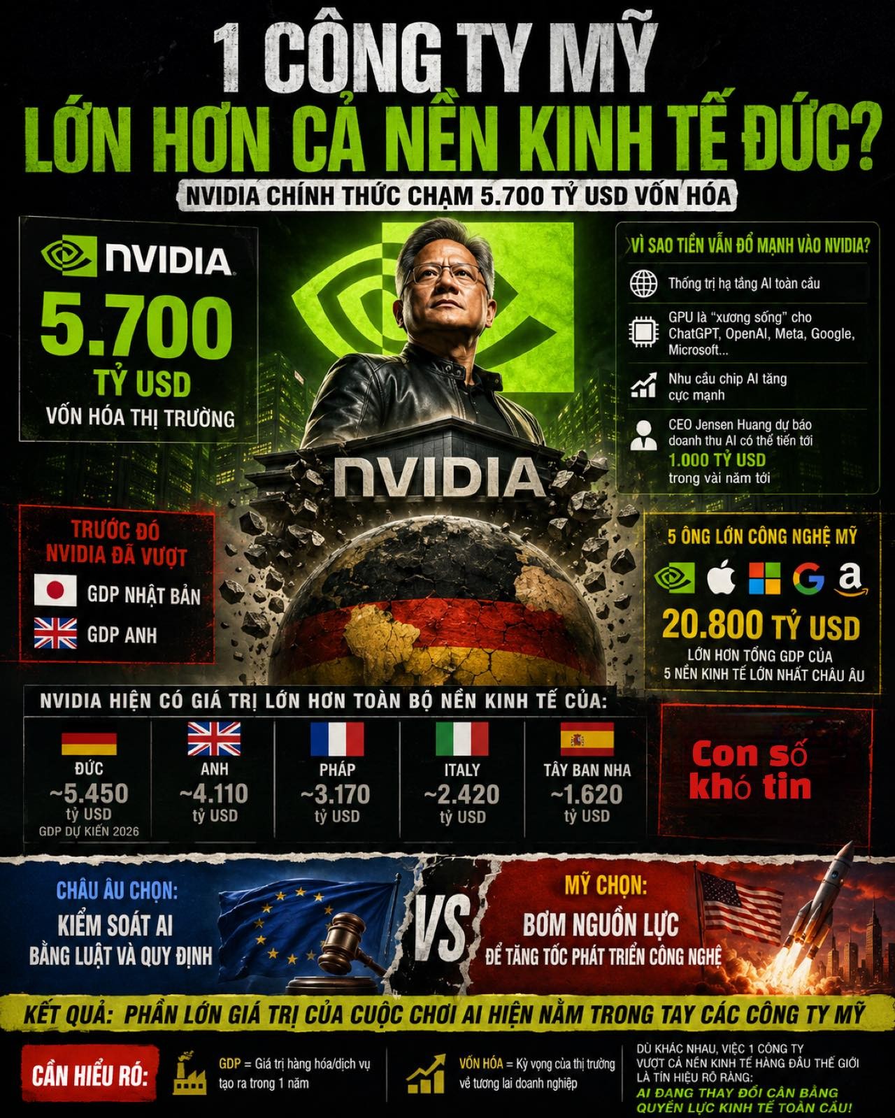 nvidia-vua-lap-cot-moc-lich-su-khi-von-hoa-thi-truong-cham-5700-ty-usd-cao-hon-ca-gdp-cua-duc-nen-kinh-te-lon-thu-3-the-gioi-1779173344.jpg