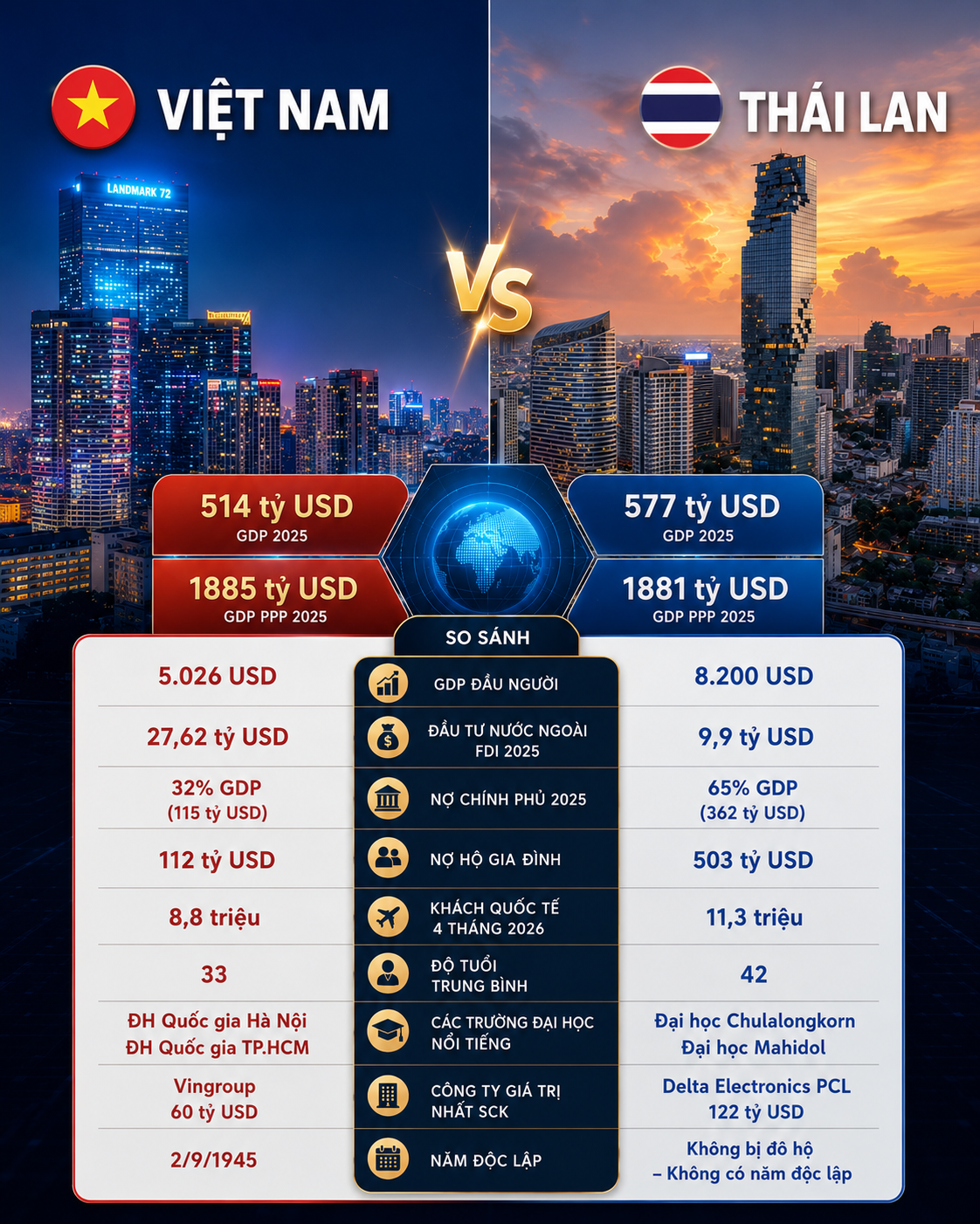 tu-chieu-duoi-den-the-luc-tang-truong-moi-cua-chau-a-hanh-trinh-dang-tu-hao-cua-viet-nam-1780125983.png