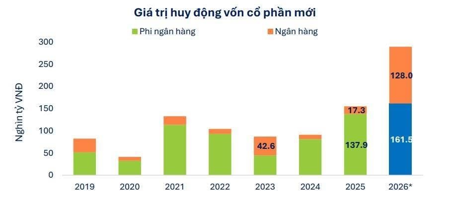 chu-ky-tang-von-lich-su-cua-nganh-ngan-hang-1782454783.jpg