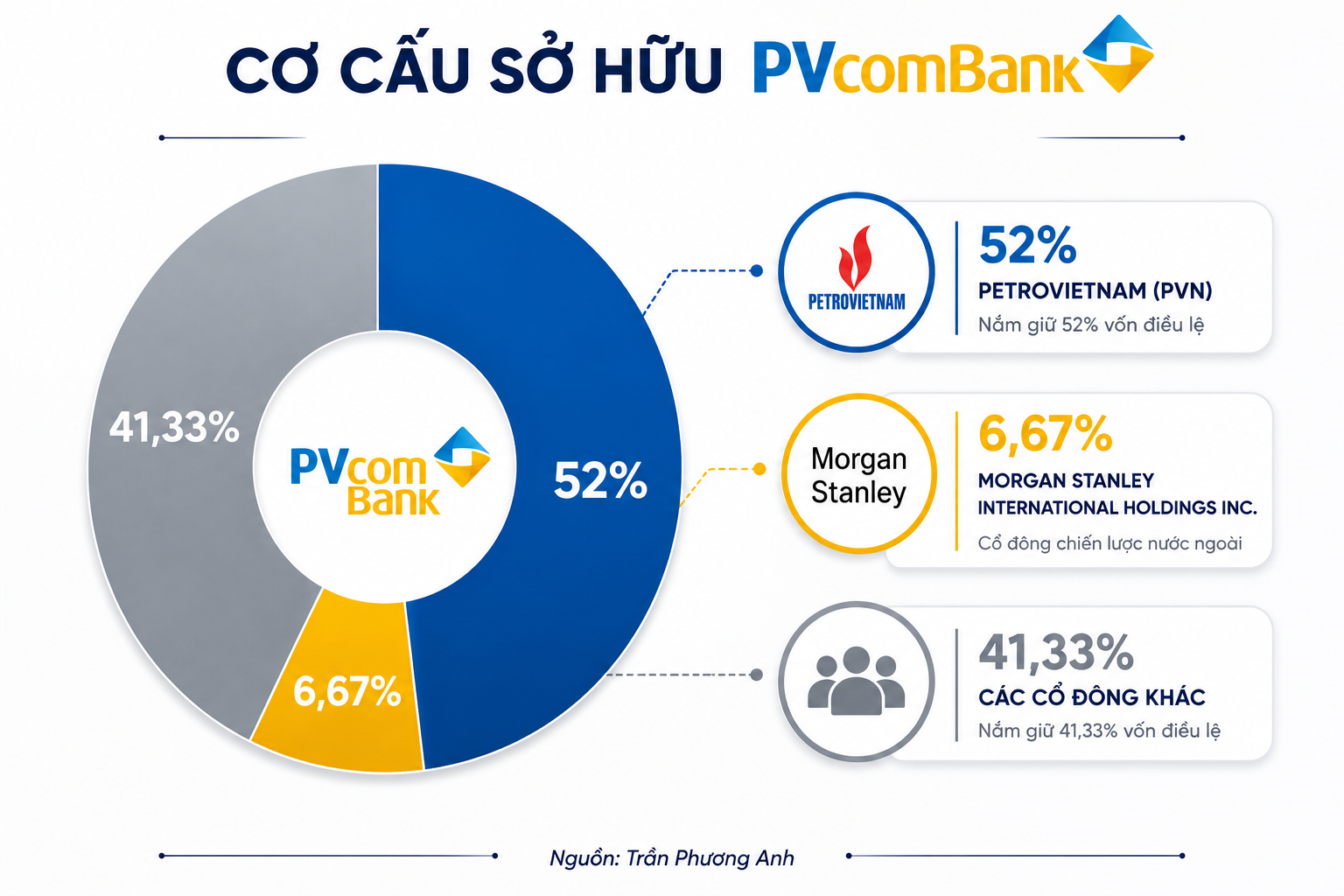 52-von-pvcombank-sap-roi-petrovietnam-dieu-gi-se-xay-ra-sau-cuoc-doi-chu-lon-nhat-cua-ngan-hang-nay-1784713867.png