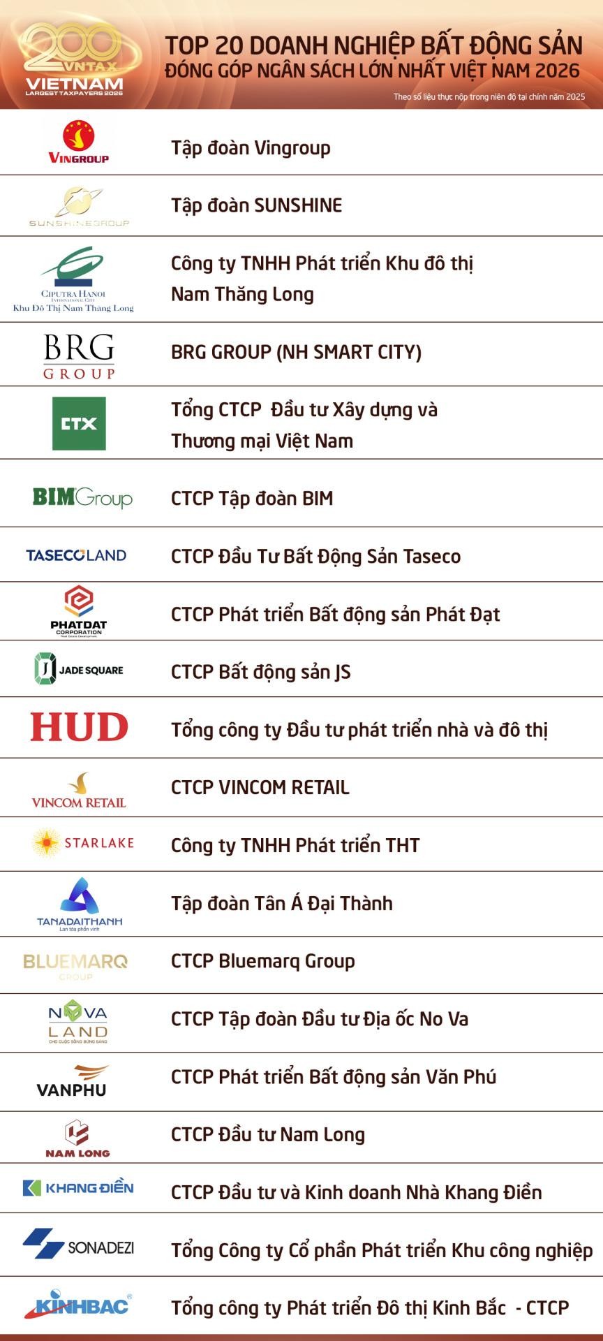 230000-ty-dong-nhung-ong-lon-bat-dong-san-nao-dang-nop-ngan-sach-nhieu-nhat-1786937530.jpg
