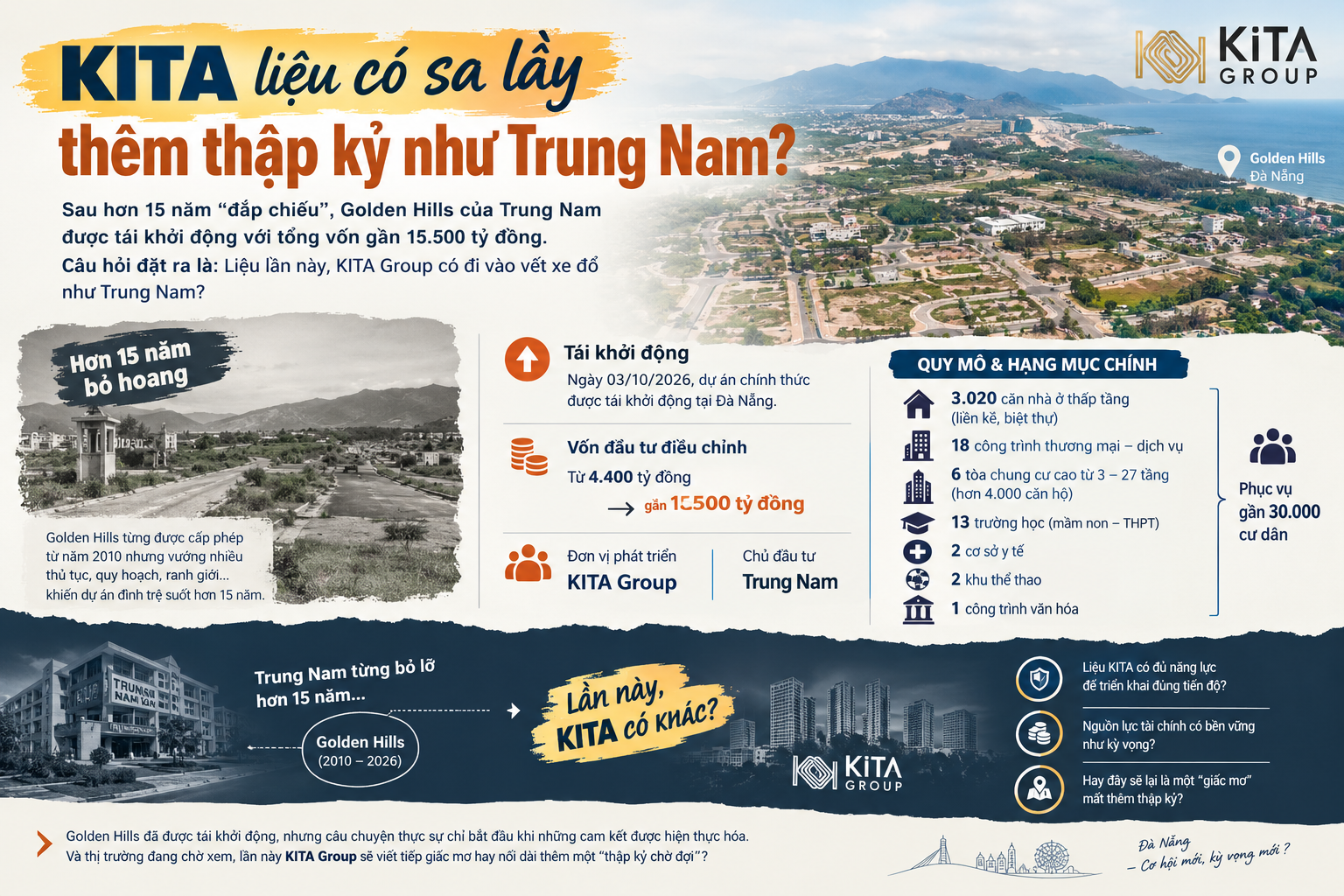 kita-lieu-co-sa-lay-them-hon-mot-thap-ky-nhu-trung-nam-golden-hills-vua-tai-khoi-dong-von-doi-len-gan-15500-ty-dong-1791267766.png